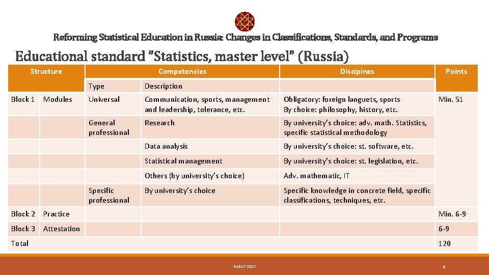 Reforming Statistical Education in Russia: Changes in Classifications, Standards, and Programs Educational standard ”Statistics,