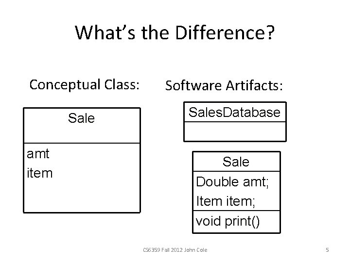 What’s the Difference? Conceptual Class: Sale amt item Software Artifacts: Sales. Database Sale Double