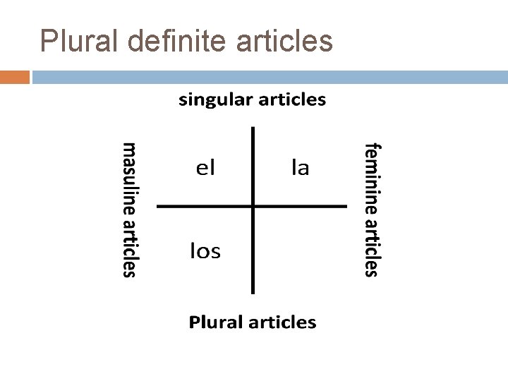 Plural definite articles 