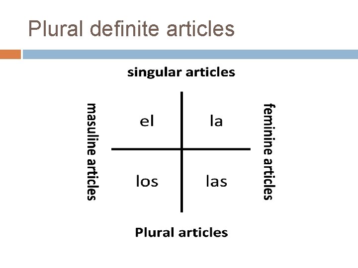 Plural definite articles 