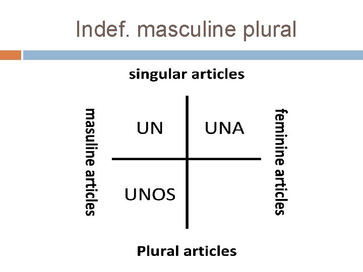 Indef. masculine plural 