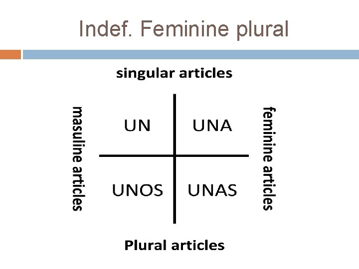 Indef. Feminine plural 