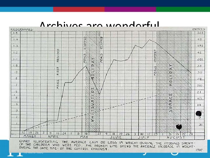 Archives are wonderful … 