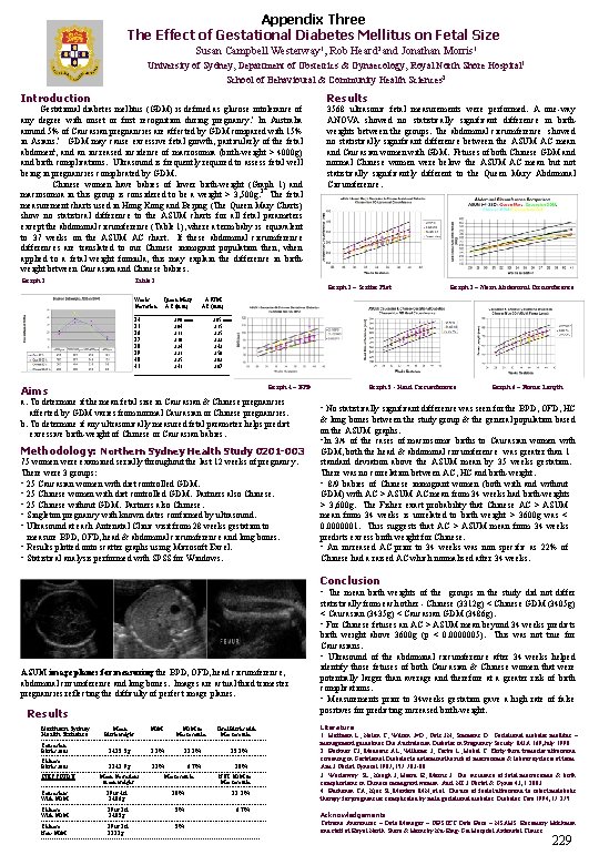 Appendix Three The Effect of Gestational Diabetes Mellitus on Fetal Size Susan Campbell Westerway