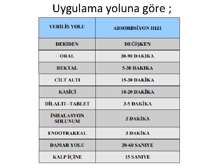 Uygulama yoluna göre ; 