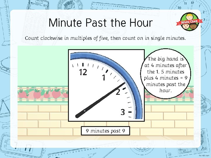 Minute Past the Hour Count clockwise in multiples of five, then count on in