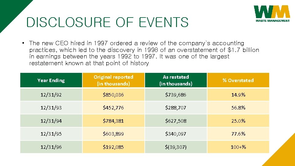 DISCLOSURE OF EVENTS • The new CEO hired in 1997 ordered a review of DISCLOSURE OF EVENTS • The new CEO hired in 1997 ordered a review of