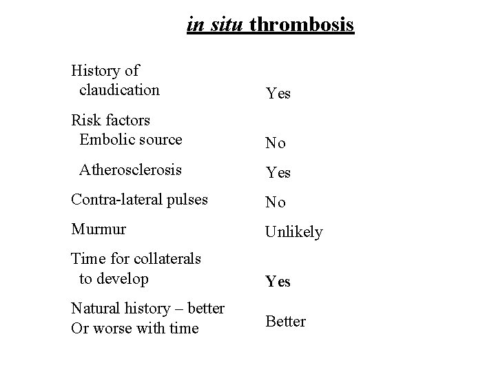 in situ thrombosis History of claudication Yes Risk factors Embolic source No Atherosclerosis Yes