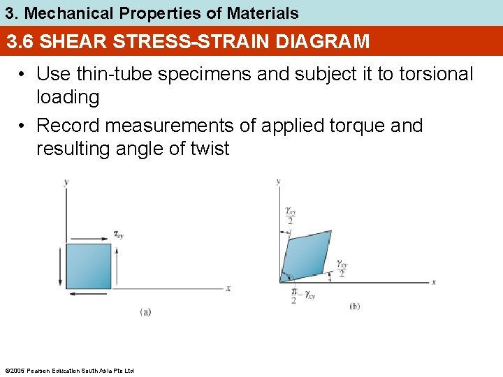 3. Mechanical Properties of Materials 3. 6 SHEAR STRESS-STRAIN DIAGRAM • Use thin-tube specimens