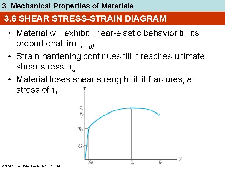 3. Mechanical Properties of Materials 3. 6 SHEAR STRESS-STRAIN DIAGRAM • Material will exhibit