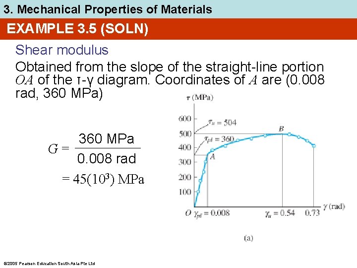 3. Mechanical Properties of Materials EXAMPLE 3. 5 (SOLN) Shear modulus Obtained from the