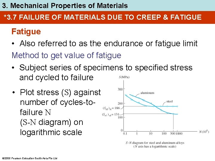 3. Mechanical Properties of Materials *3. 7 FAILURE OF MATERIALS DUE TO CREEP &