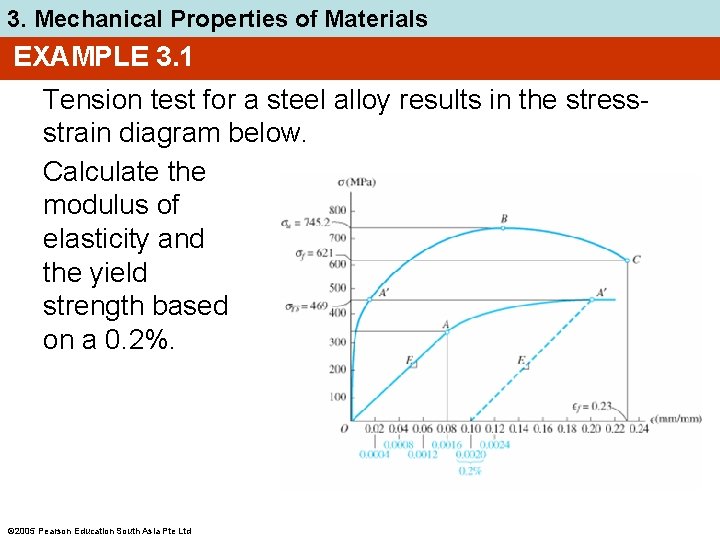 3. Mechanical Properties of Materials EXAMPLE 3. 1 Tension test for a steel alloy