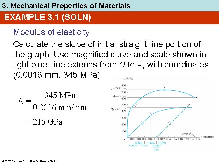 3. Mechanical Properties of Materials EXAMPLE 3. 1 (SOLN) Modulus of elasticity Calculate the