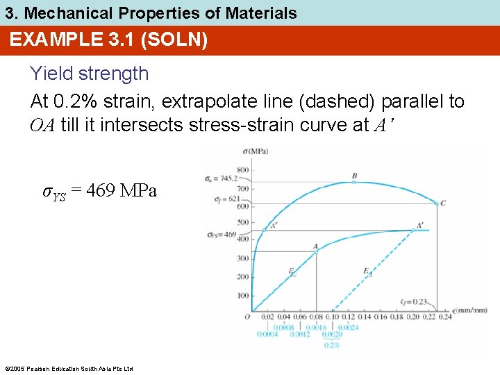 3. Mechanical Properties of Materials EXAMPLE 3. 1 (SOLN) Yield strength At 0. 2%