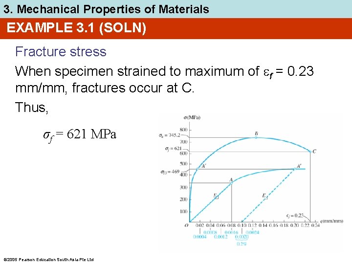 3. Mechanical Properties of Materials EXAMPLE 3. 1 (SOLN) Fracture stress When specimen strained