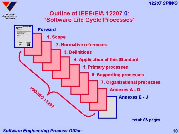 12207 SPIWG Outline of IEEE/EIA 12207. 0: “Software Life Cycle Processes” Forward 1. Scope