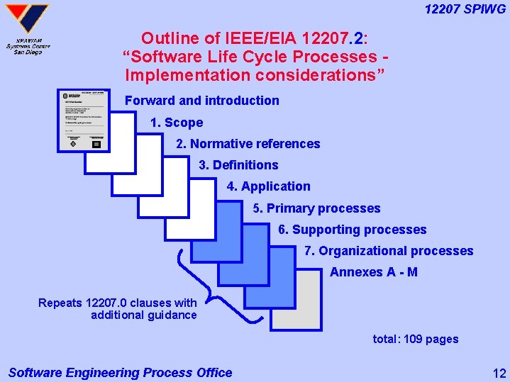 12207 SPIWG Outline of IEEE/EIA 12207. 2: “Software Life Cycle Processes Implementation considerations” Forward