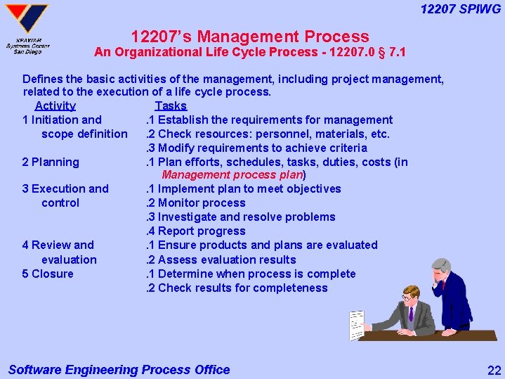 12207 SPIWG 12207’s Management Process An Organizational Life Cycle Process - 12207. 0 §