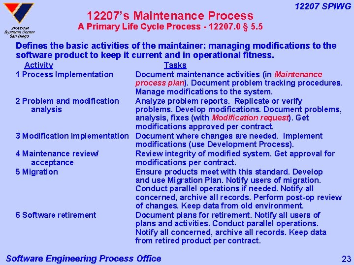 12207’s Maintenance Process 12207 SPIWG A Primary Life Cycle Process - 12207. 0 §