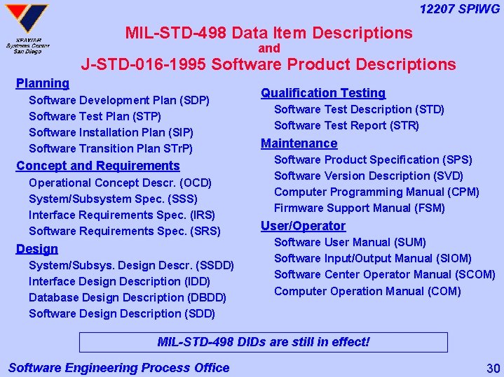 12207 SPIWG MIL-STD-498 Data Item Descriptions and J-STD-016 -1995 Software Product Descriptions Planning Software