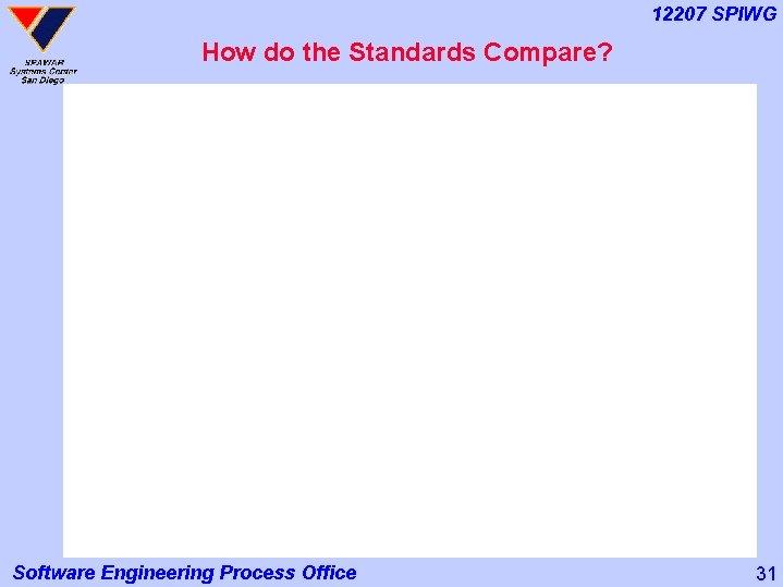 12207 SPIWG How do the Standards Compare? Software Engineering Process Office 31 