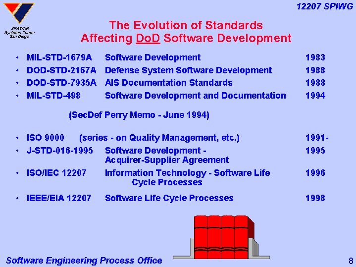 12207 SPIWG The Evolution of Standards Affecting Do. D Software Development • • MIL-STD-1679