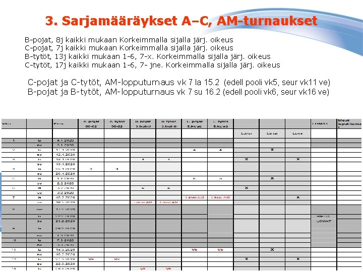 3. Sarjamääräykset A–C, AM-turnaukset B-pojat, 8 j kaikki mukaan Korkeimmalla sijalla järj. oikeus C-pojat,