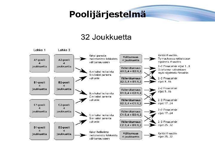 Poolijärjestelmä 