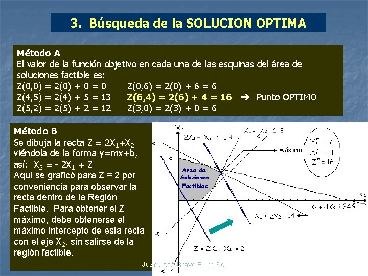 3. Búsqueda de la SOLUCION OPTIMA Método A El valor de la función objetivo