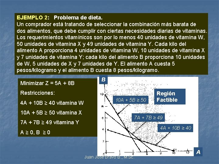 EJEMPLO 2: Problema de dieta. Un comprador está tratando de seleccionar la combinación más