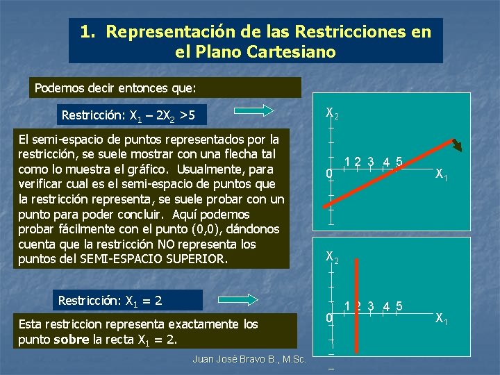 1. Representación de las Restricciones en el Plano Cartesiano Podemos decir entonces que: Restricción: