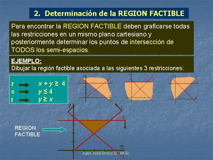 2. Determinación de la REGION FACTIBLE Para encontrar la REGION FACTIBLE deben graficarse todas