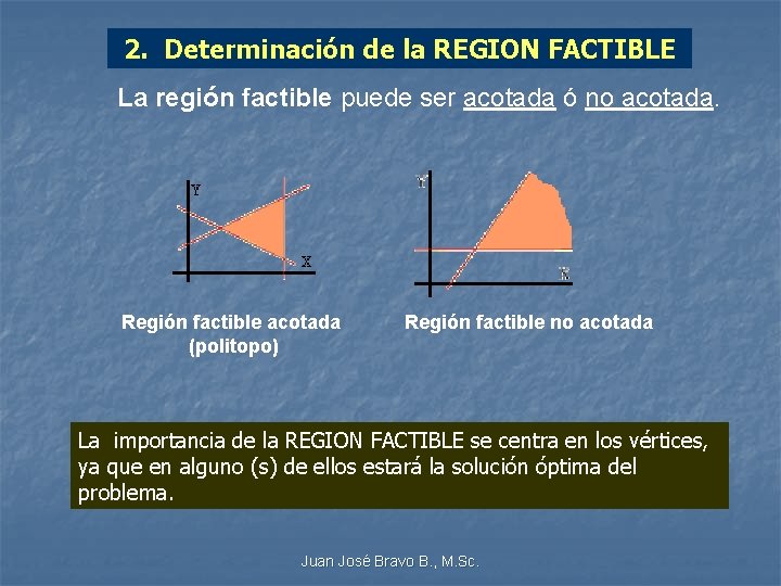 2. Determinación de la REGION FACTIBLE La región factible puede ser acotada ó no