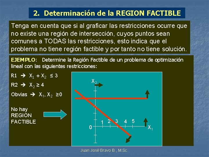 2. Determinación de la REGION FACTIBLE Tenga en cuenta que si al graficar las