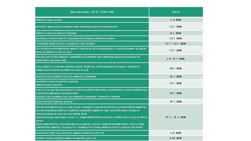 Opis postupaka –LJETNI UPISNI ROK Datum Početak prijava u sustav 1. 6. 2020. Završetak