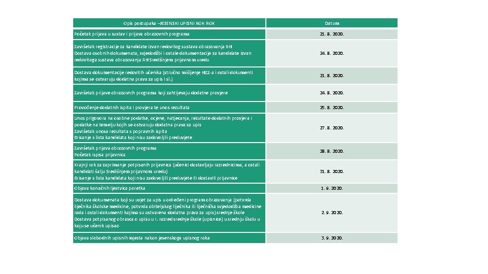 Opis postupaka –JESENSKI UPISNI ROK Datum Početak prijava u sustav i prijava obrazovnih programa