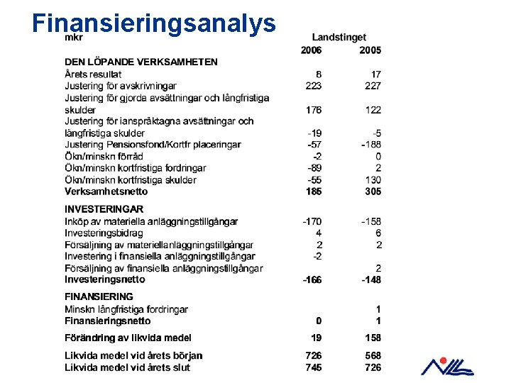 Finansieringsanalys 