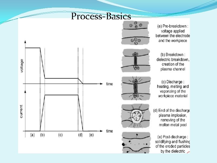 Process-Basics 