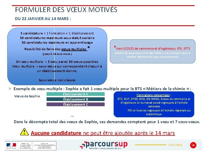FORMULER DES VŒUX MOTIVÉS DU 22 JANVIER AU 14 MARS : 1 candidature =