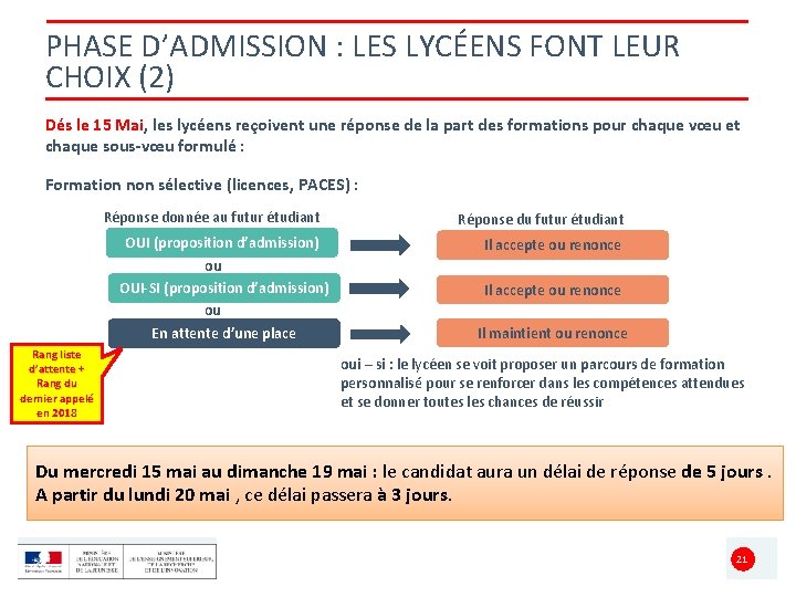 PHASE D’ADMISSION : LES LYCÉENS FONT LEUR CHOIX (2) Dés le 15 Mai, les