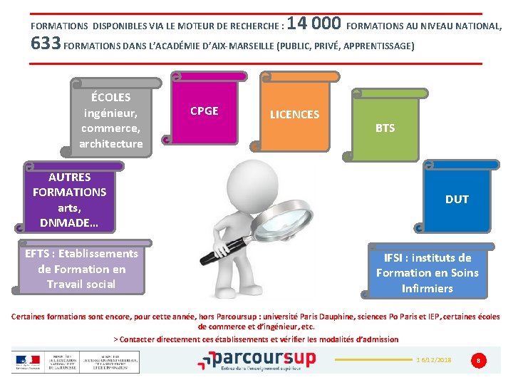 FORMATIONS DISPONIBLES VIA LE MOTEUR DE RECHERCHE : 14 000 FORMATIONS AU NIVEAU NATIONAL,