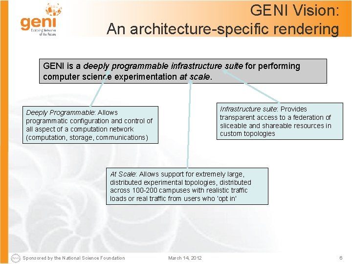 GENI Vision: An architecture-specific rendering GENI is a deeply programmable infrastructure suite for performing