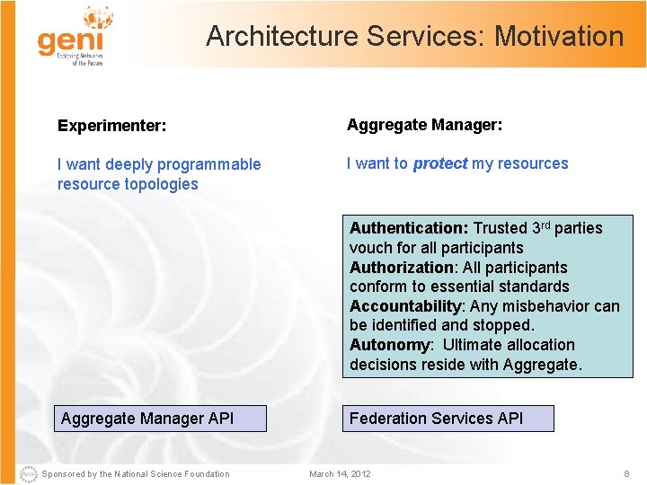 Architecture Services: Motivation Experimenter: Aggregate Manager: I want deeply programmable resource topologies I want