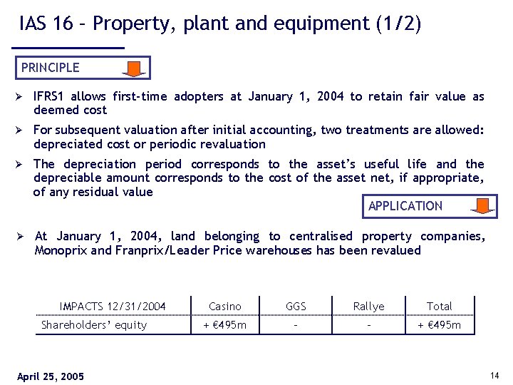 IAS 16 – Property, plant and equipment (1/2) PRINCIPLE Ø IFRS 1 allows first-time