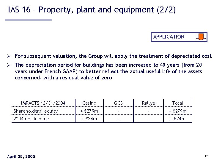 IAS 16 – Property, plant and equipment (2/2) APPLICATION Ø For subsequent valuation, the