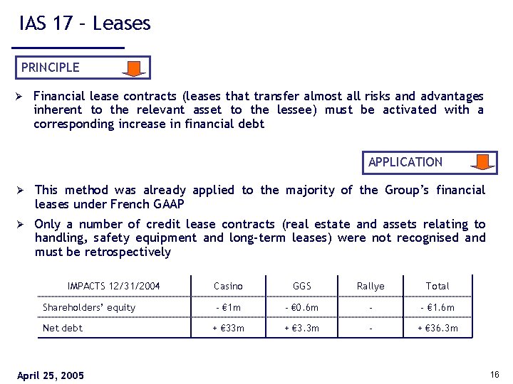 IAS 17 – Leases PRINCIPLE Ø Financial lease contracts (leases that transfer almost all