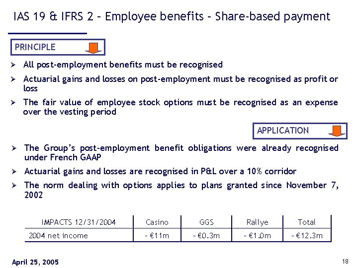 IAS 19 & IFRS 2 – Employee benefits – Share-based payment PRINCIPLE Ø All