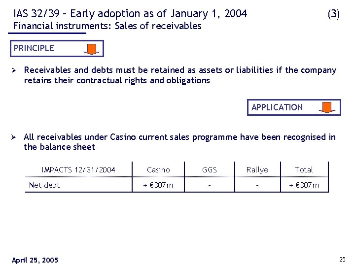 IAS 32/39 – Early adoption as of January 1, 2004 (3) Financial instruments: Sales