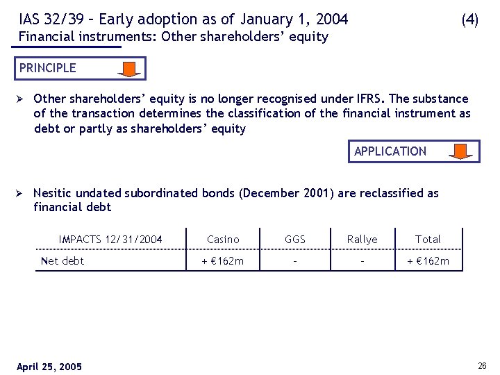 IAS 32/39 – Early adoption as of January 1, 2004 (4) Financial instruments: Other
